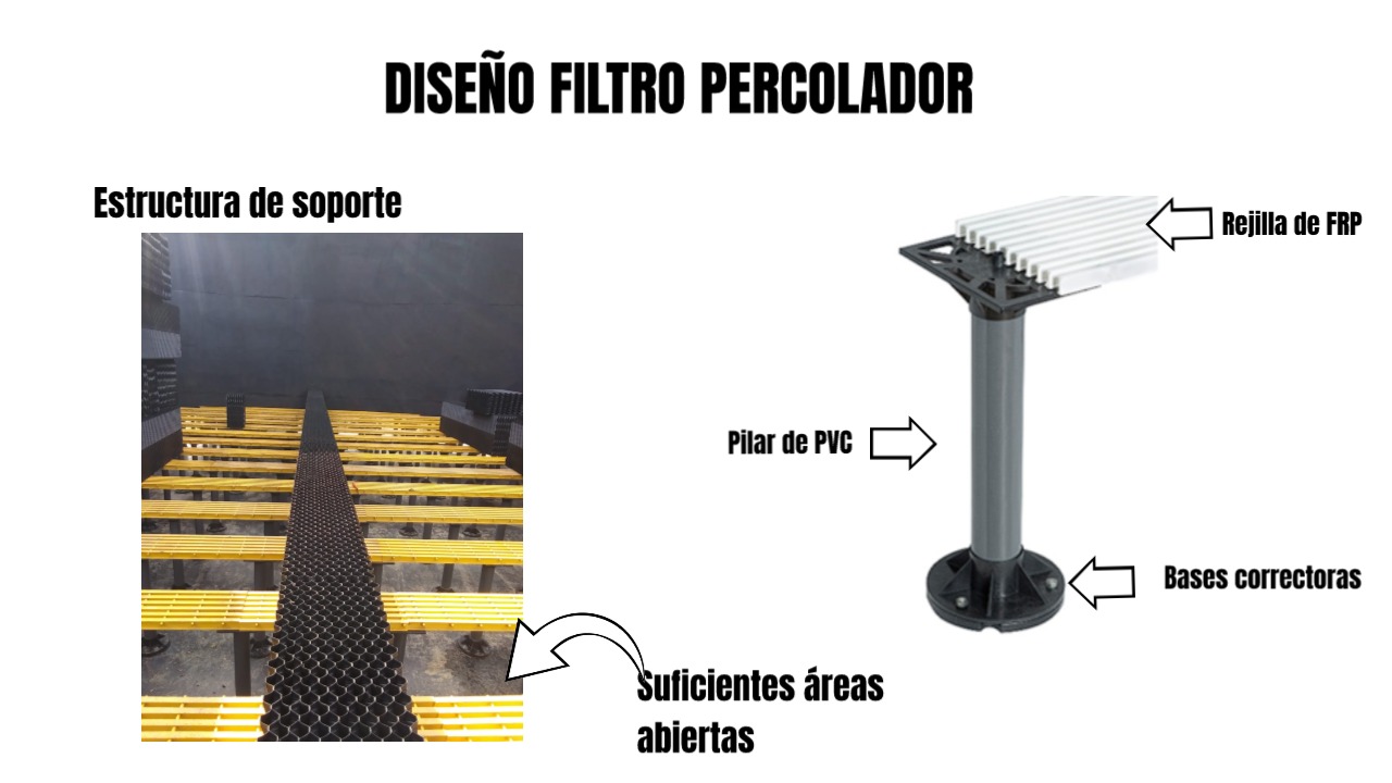 Soporte estructural para filtro percolador con medio plástico