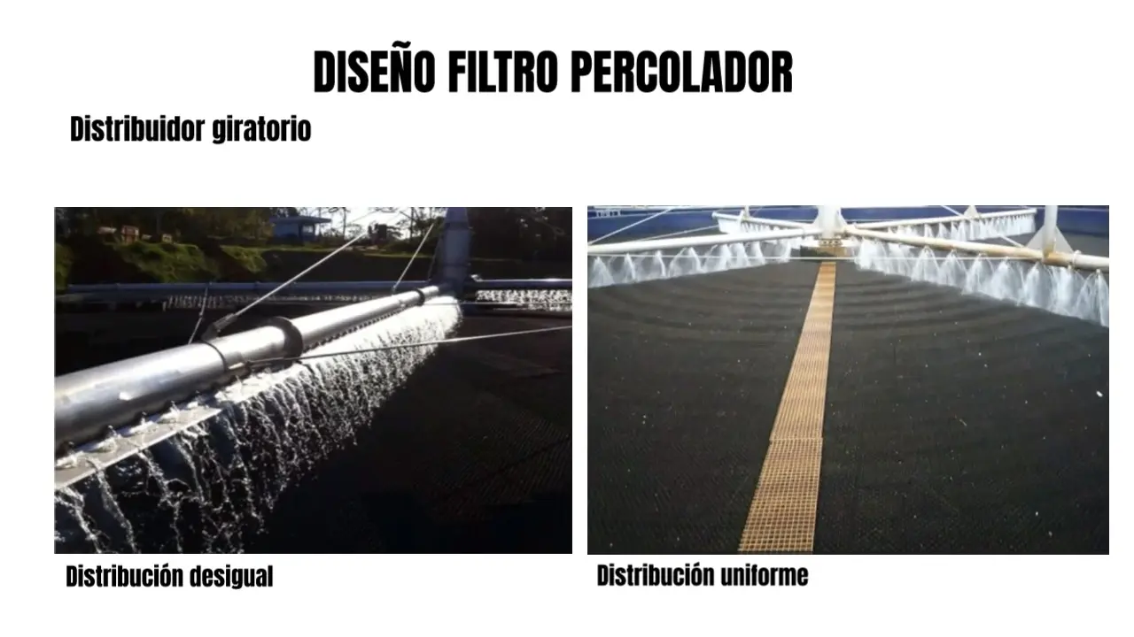 Distribuidor rotatorio en filtro percolador mostrando distribución uniforme y desigual del agua