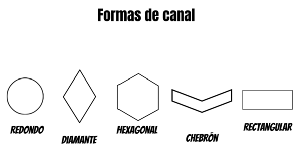 lamelas formas de canal